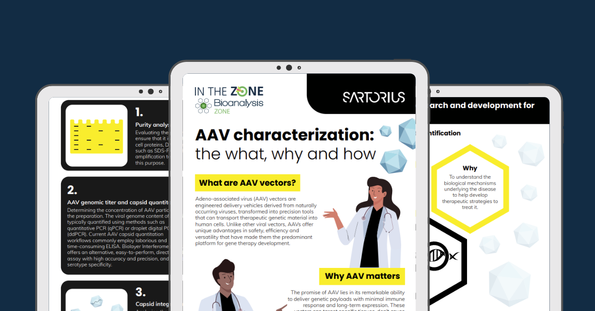 BZ - 2025 - SARTORIUS - ITZ - infographic - FEATURE BZ - 2025 - SARTORIUS - ITZ - infographic - FEATURE